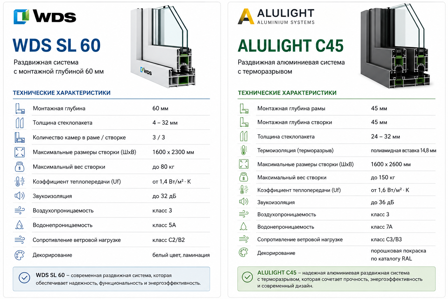 WDS SL 60 чи алюмінієва система ALULIGHT C45: що краще обрати?, фото 1