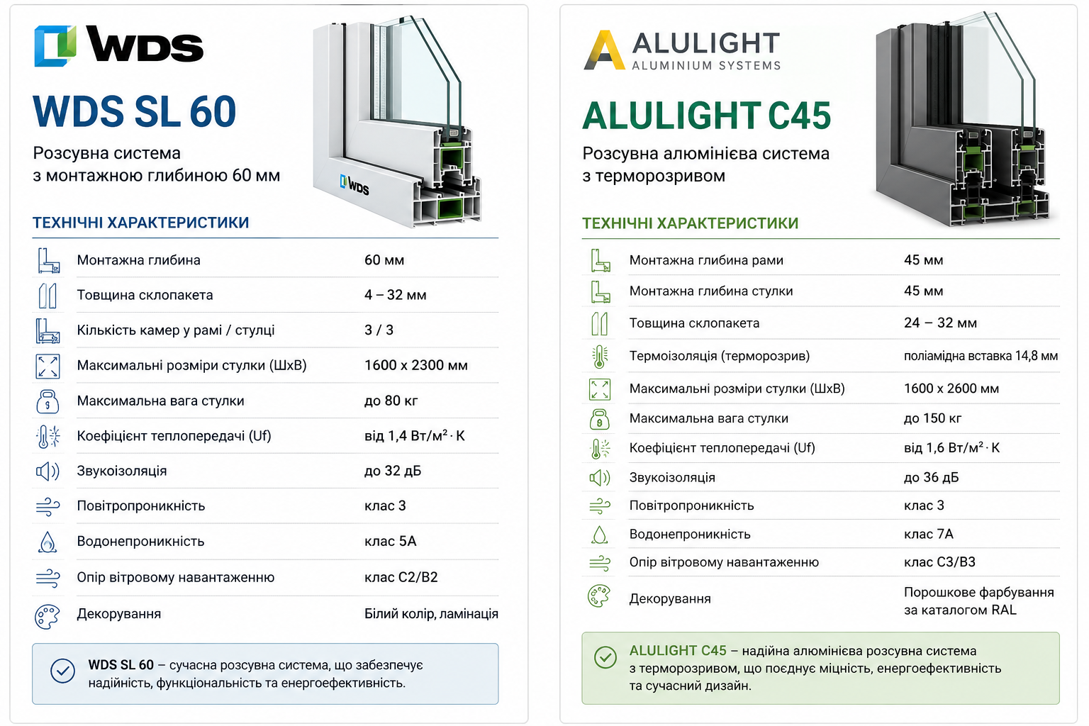 WDS SL 60 чи алюмінієва система ALULIGHT C45: що краще обрати?, фото 1